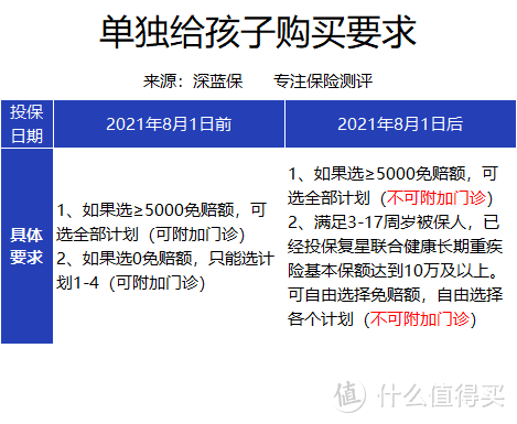 报销无门槛、私立医院也能报销的中端医疗险，真的值得买吗？跟百万医疗险有哪些区别？