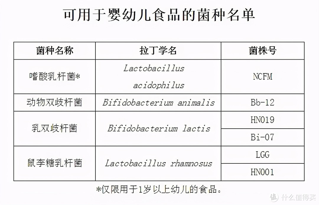 国外便利店爆火的网红酸奶翻趣杯 在家就能喝到