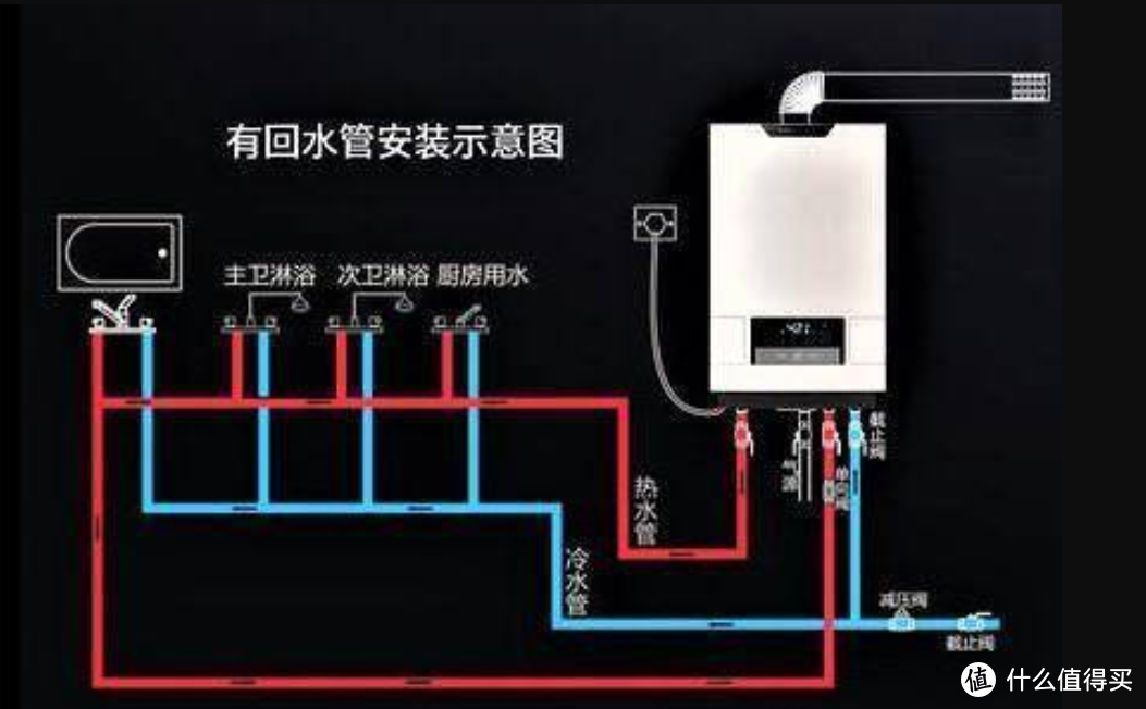 噱头还是真好用？零冷水热水器安装使用体验