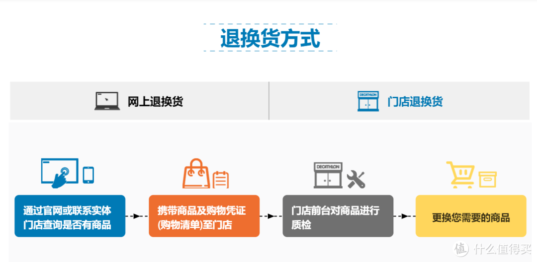 想一双鞋穿一辈子？迪卡侬帮你圆梦！