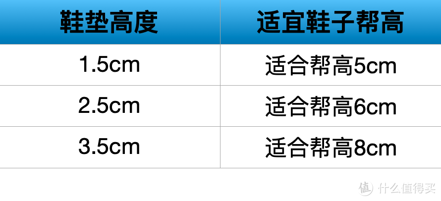 有些女生因为腿太长，连对象都找不到！不得不说这些男士增高鞋、增高鞋垫真是拯救苍生