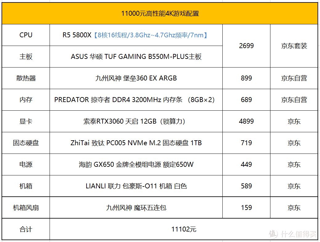 3-11K游戏电脑主机配置选购指南 618收尾篇