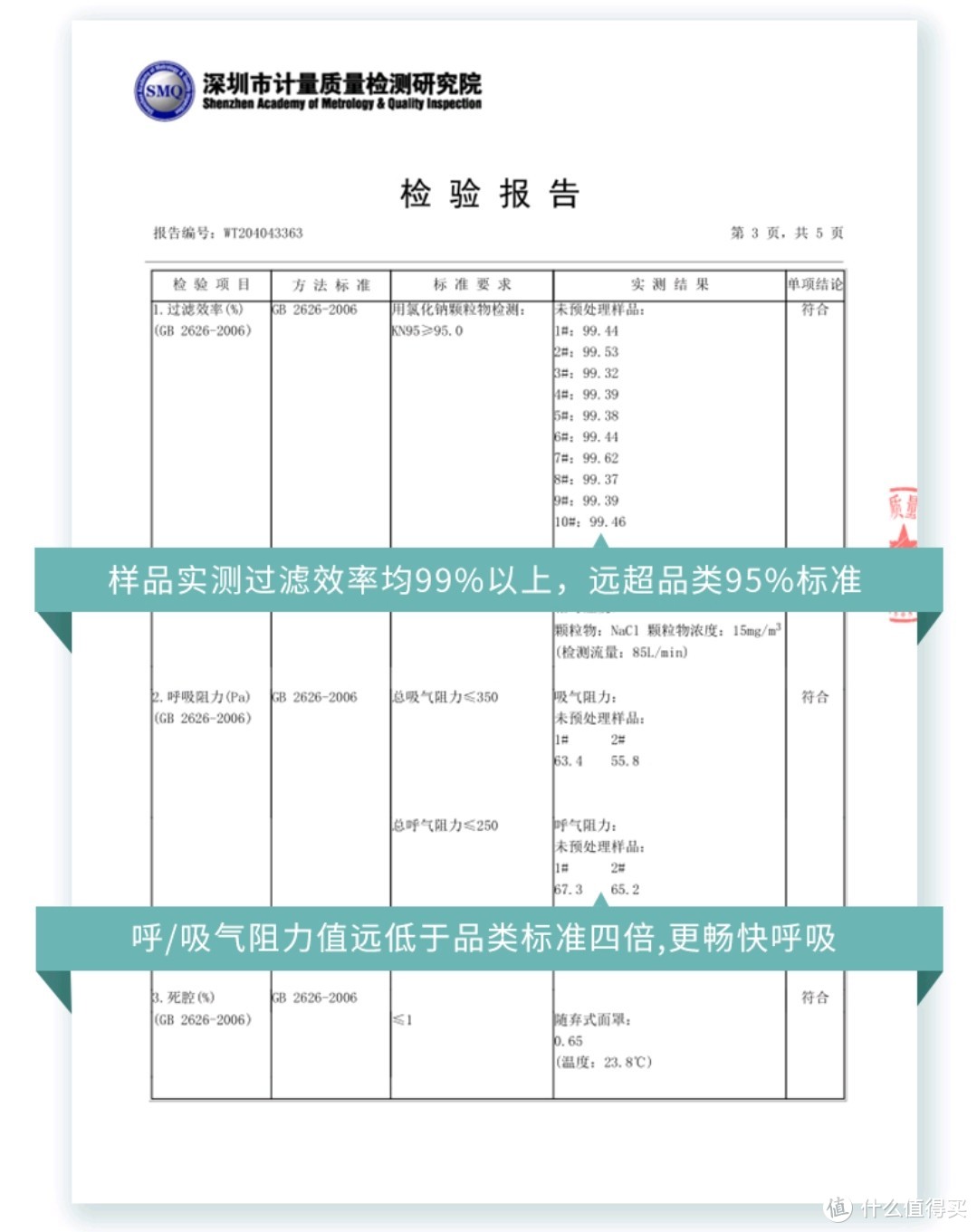 新买的四款性价比医用防护口罩兼谈N95认识误区（上）