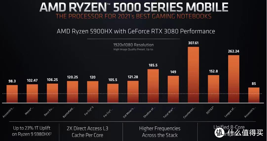 AMD锐龙9 5900HX移动处理器显威力：雷蛇正式发布新款灵刃14锐龙版游戏本