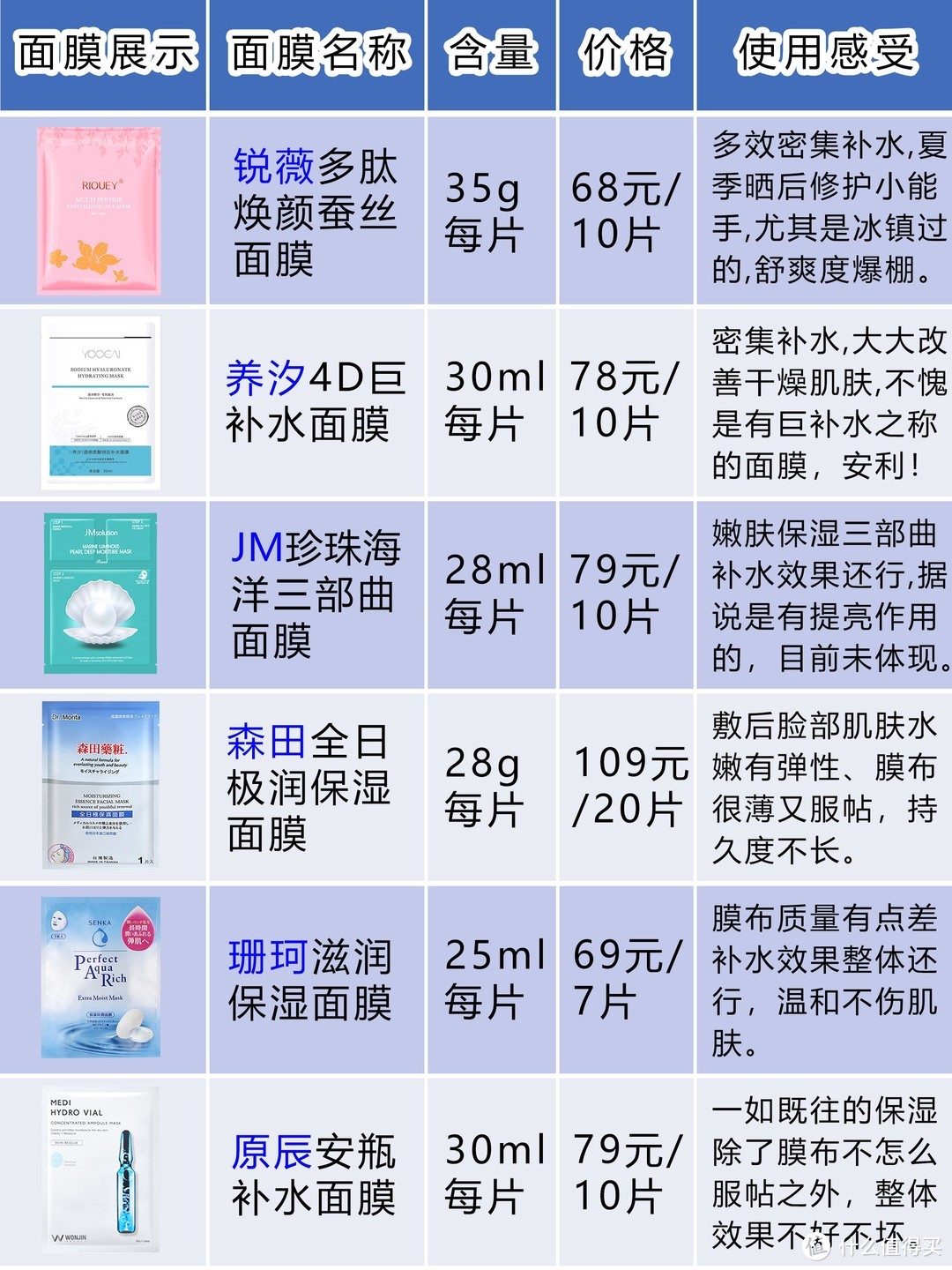 五大面膜功效搭配  强效补水嫩肤让你重回颜值巅峰 