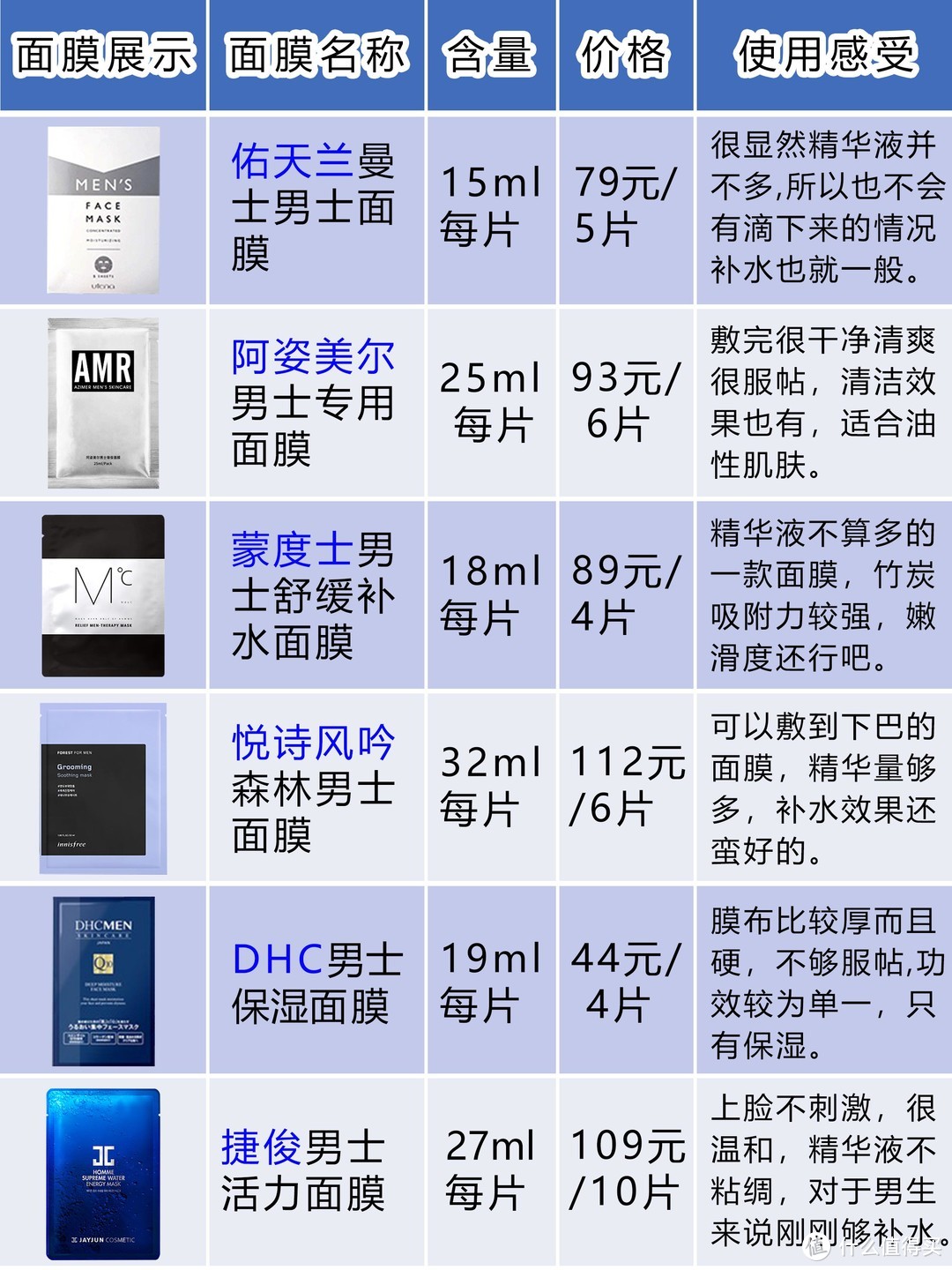 五大面膜功效搭配  强效补水嫩肤让你重回颜值巅峰 