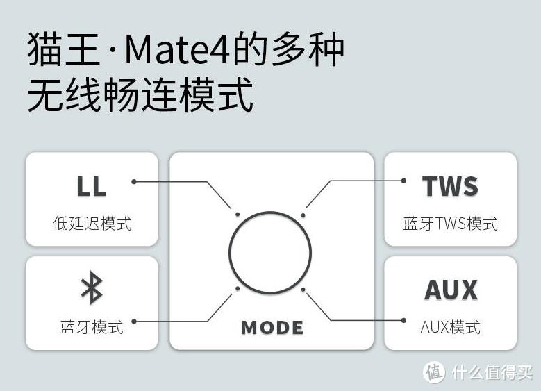 在家是仙女出门是硬汉：猫王mate4旗舰蓝牙音响体验