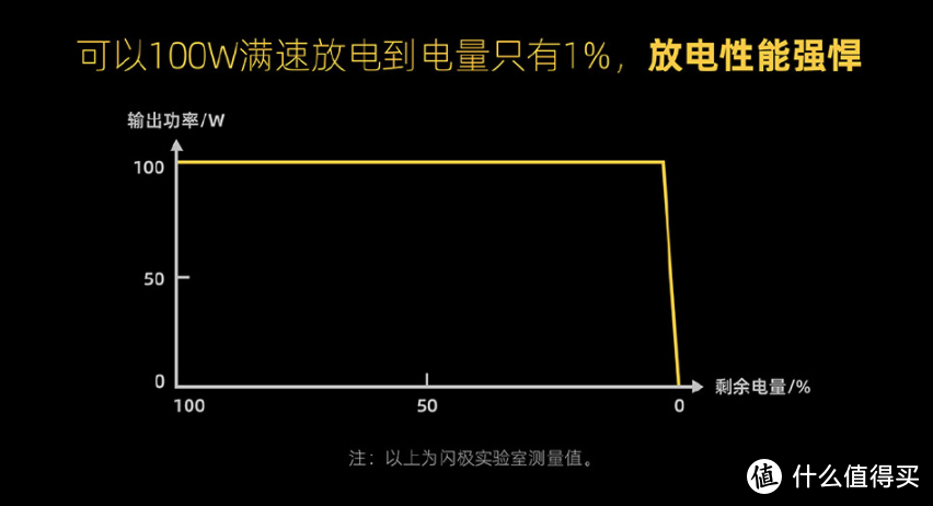 闪极STORM2超级移动电源发布；华为卖车“天价”提成招汽车销售