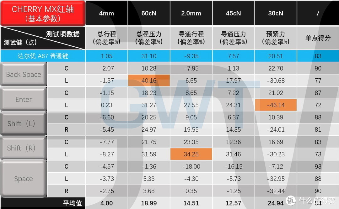 硬核玩转6.18，七键奉上壮士拿“稳”