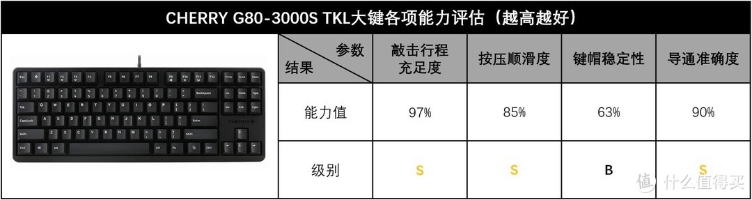 硬核玩转6.18，七键奉上壮士拿“稳”