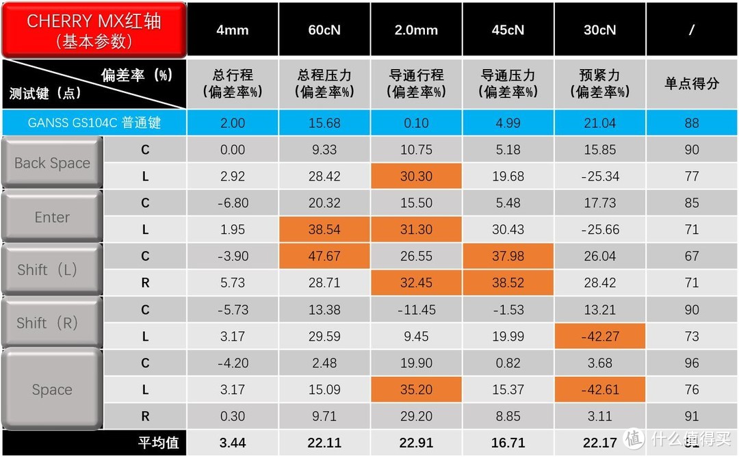 硬核玩转6.18，七键奉上壮士拿“稳”