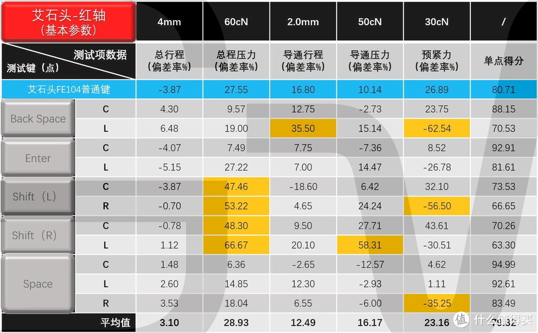 硬核玩转6.18，七键奉上壮士拿“稳”