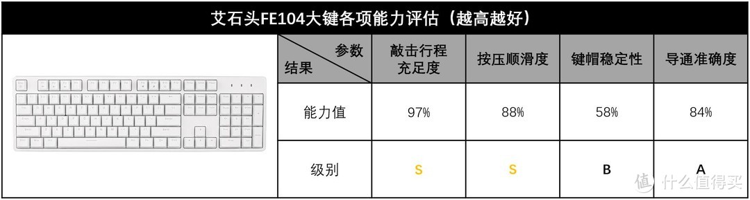 硬核玩转6.18，七键奉上壮士拿“稳”