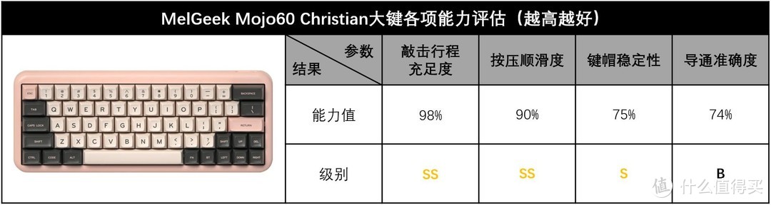 硬核玩转6.18，七键奉上壮士拿“稳”