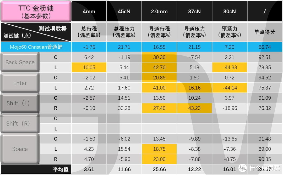 硬核玩转6.18，七键奉上壮士拿“稳”