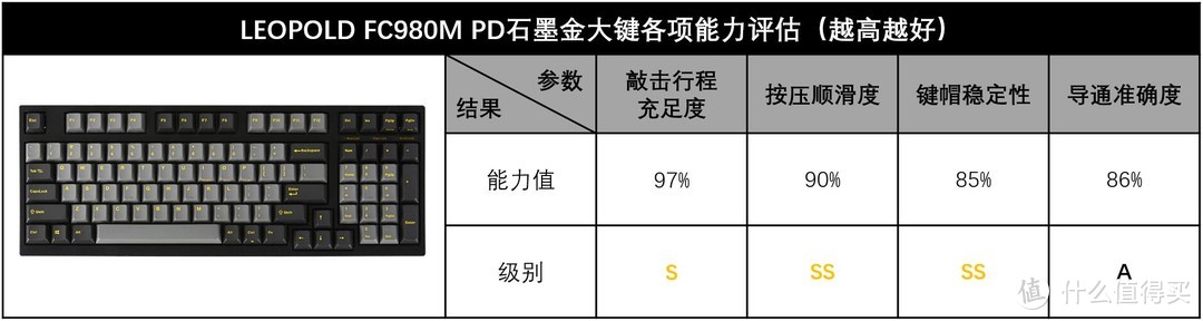 硬核玩转6.18，七键奉上壮士拿“稳”