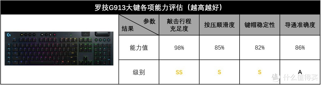 硬核玩转6.18，七键奉上壮士拿“稳”