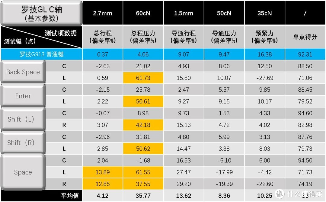 硬核玩转6.18，七键奉上壮士拿“稳”