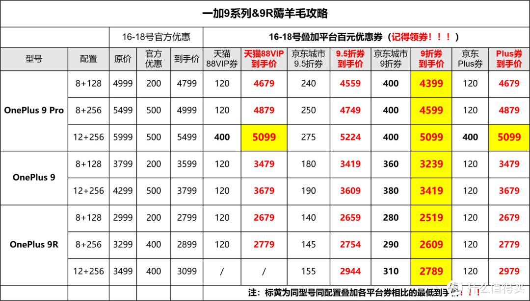 抄作业！性能小怪兽一加9手机618怎么买最优惠