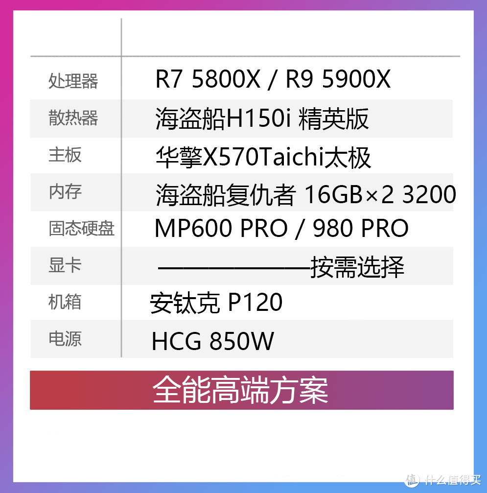 AMD这是杀疯了？2021上半年PC DIY 抄作业指南