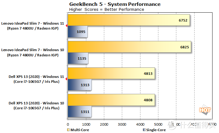 科技东风丨威联通双10万兆网卡、WIn 11对比Win 10性能出炉、华为 Mate 40 Pro/40E 今晚首售