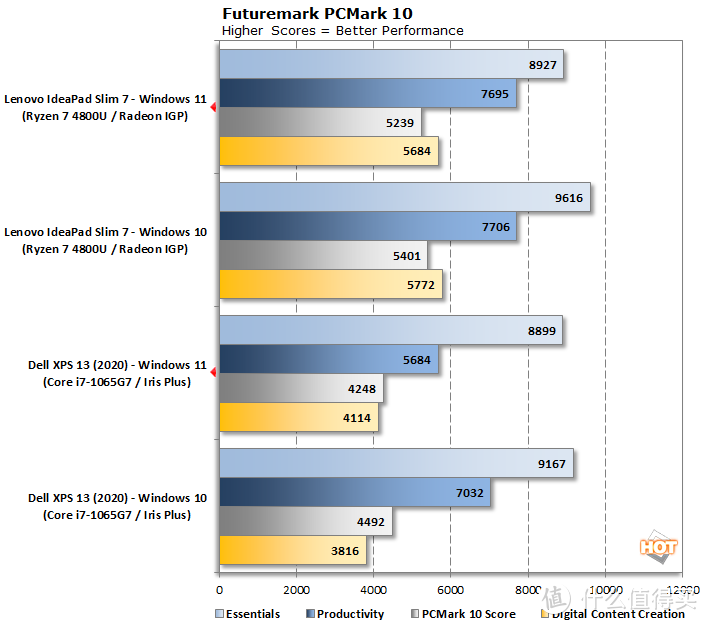 科技东风丨威联通双10万兆网卡、WIn 11对比Win 10性能出炉、华为 Mate 40 Pro/40E 今晚首售