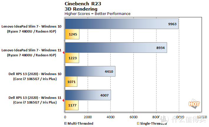 科技东风丨威联通双10万兆网卡、WIn 11对比Win 10性能出炉、华为 Mate 40 Pro/40E 今晚首售