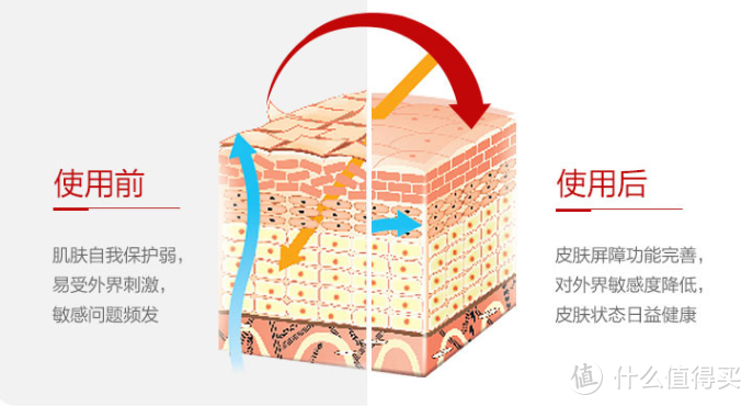 小姐姐看过来~苏宁618囤货洗面奶化妆水乳液精华一网打尽