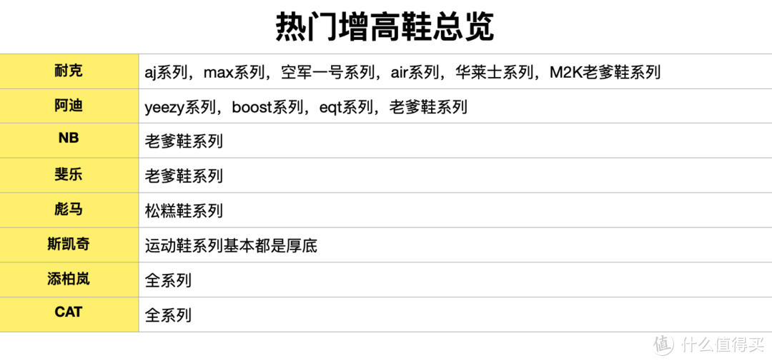 有些女生因为腿太长，连对象都找不到！不得不说这些男士增高鞋、增高鞋垫真是拯救苍生