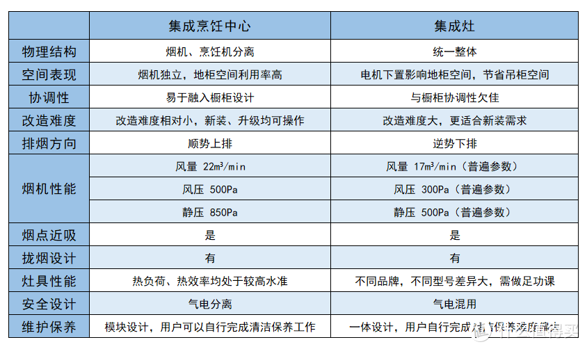 到年限不坏也得换！烟灶整体升级之路，我做的这些功课你肯定也用得到