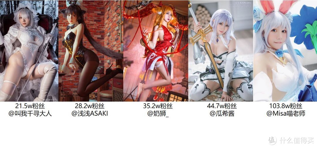 大数据分析，爬取微博Cosplay博主粉丝量，看看哪位小姐姐值得关注（第一期）