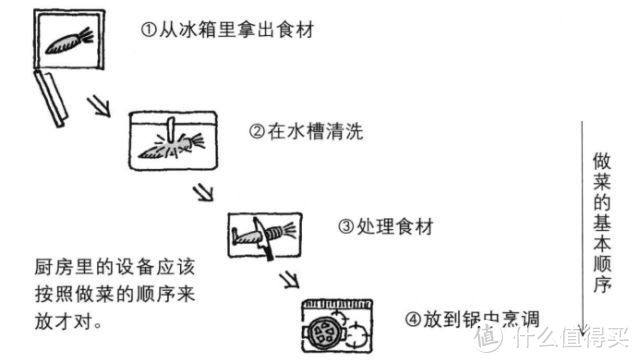 如何用宜家不到100块的单品打造精致厨房？