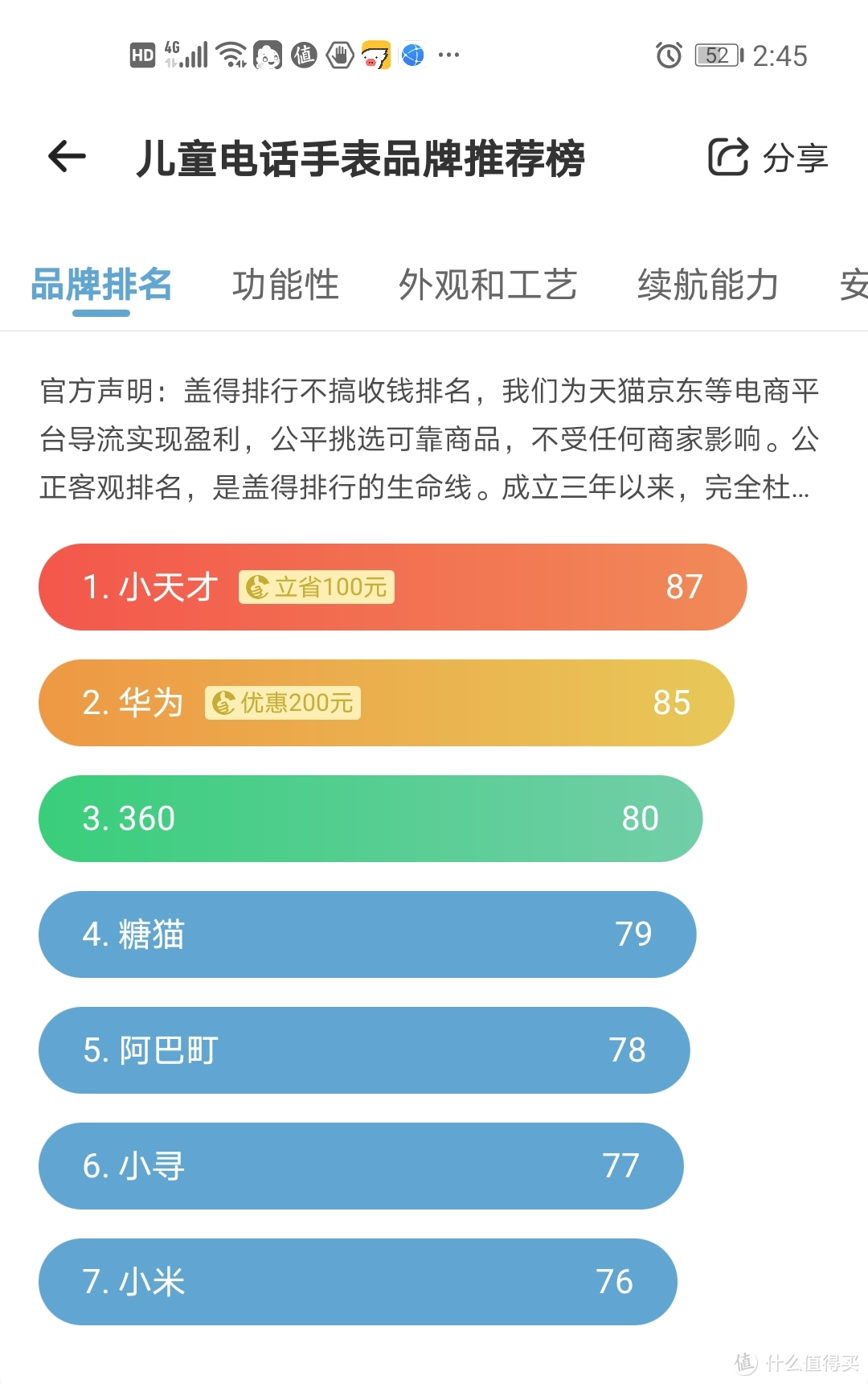 深扒你所不知道的！如何挑选出一只真正好用的儿童电话手表？多型号实物横向对比测评来了！