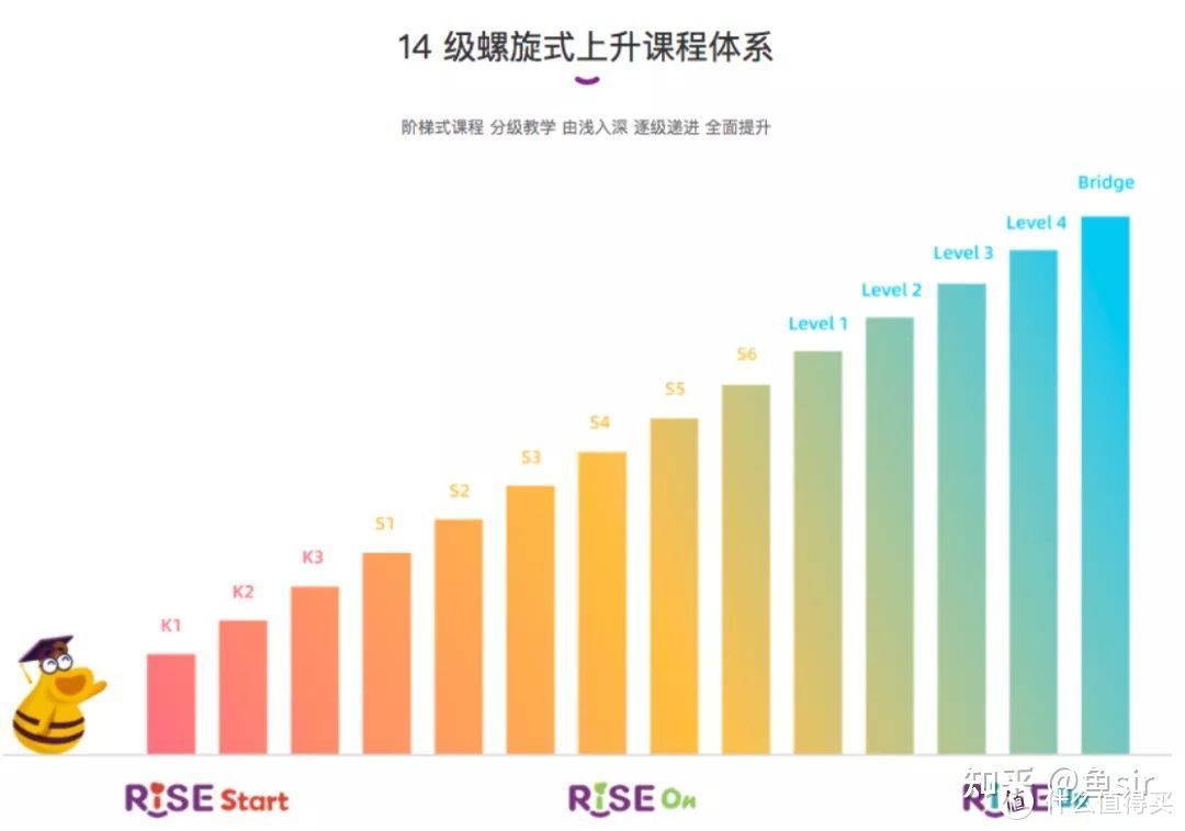 英孚英语和瑞思英语哪个好？五位数的智商税？线下英语机构居然有这些问题？！家长速看！