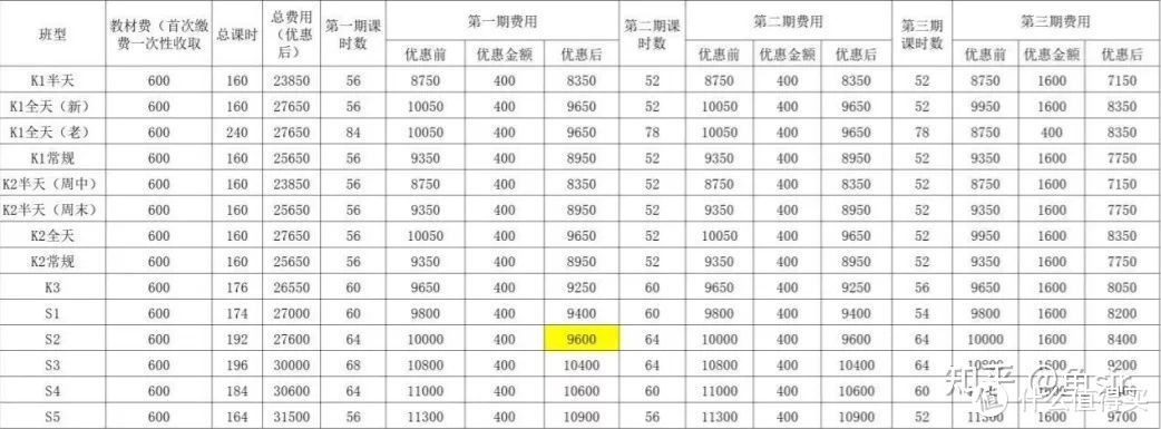 英孚英语和瑞思英语哪个好？五位数的智商税？线下英语机构居然有这些问题？！家长速看！