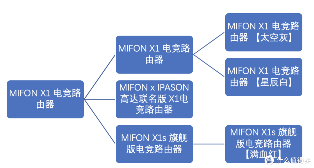 伴随你的无限征程——MIFON品牌及产品介绍