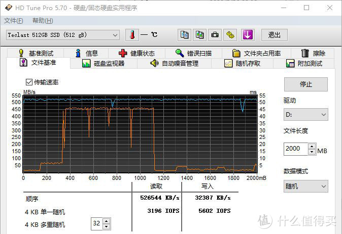  入门级SSD的表现如何？台电稳影系列 512GB SSD实测分享