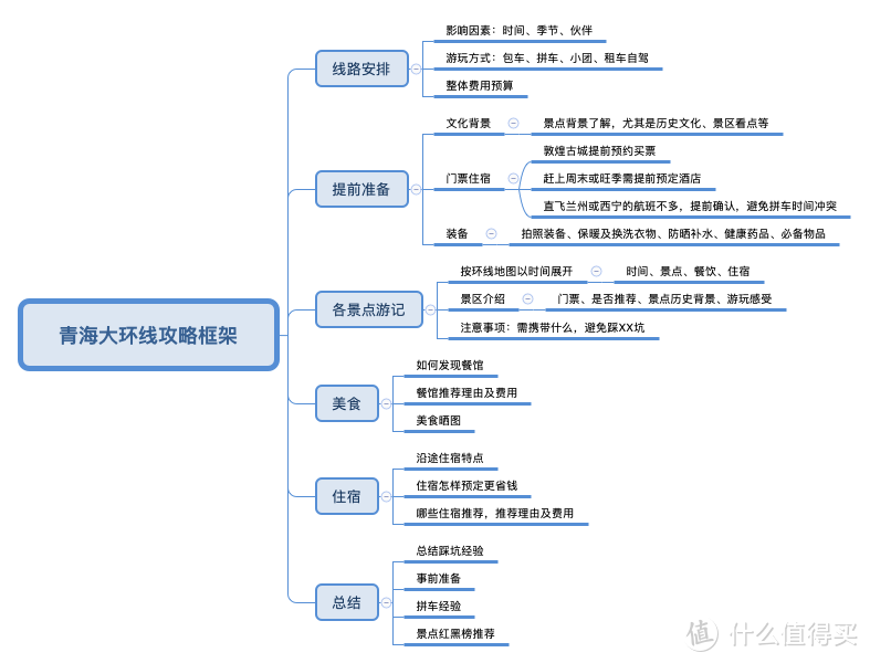 6天西北自由行-青海大环线全攻略