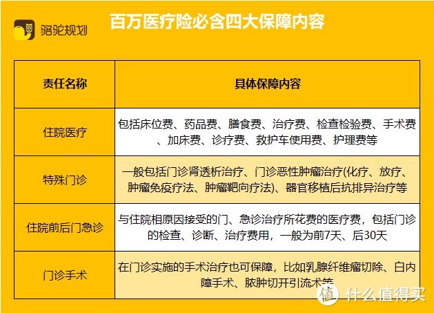 复兴联合超越保2020值不值得买？据说不少医生都想买！超越保2020有哪些亮点？