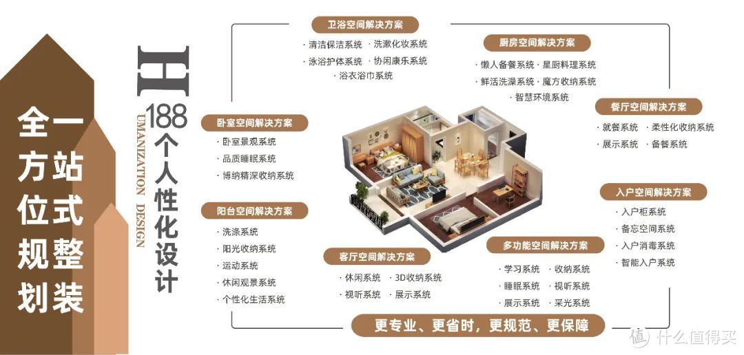 襄阳装修公司报价差别大？看完你就懂了！！