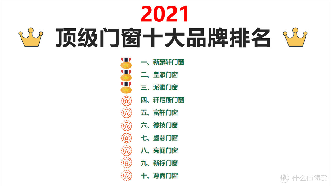 2021顶级门窗十大品牌榜单