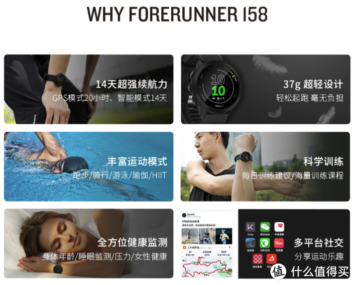 新品发布丨Garmin Forerunner 158 光电心率马拉松手表新鲜出炉