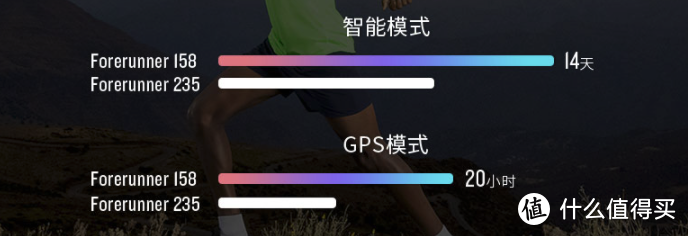 新品发布丨Garmin Forerunner 158 光电心率马拉松手表新鲜出炉