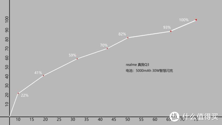 realme真我Q3体验：千元潮机，舍我其谁？