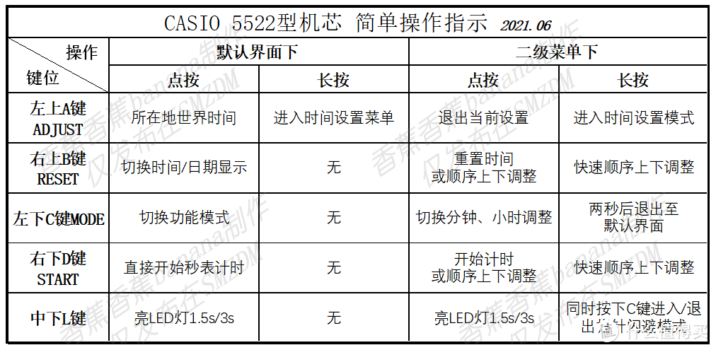 卡西欧ga2000功能详解图图片