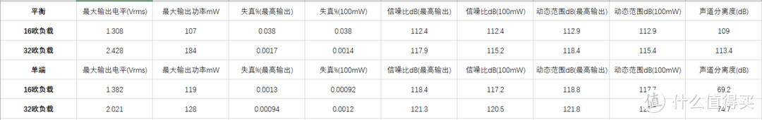 便携解码耳放的另一种思路——简评Hidizs DH80S