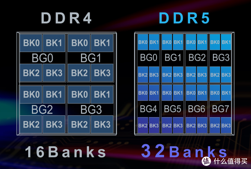 来了！十铨推出DDR5内存，单条16GB容量、4800MHz频率，月底上市