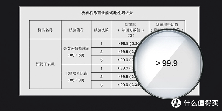 洗护效果媲美洗衣店？集众多黑科技于一身的COLMO星图系列热泵洗烘套装体验