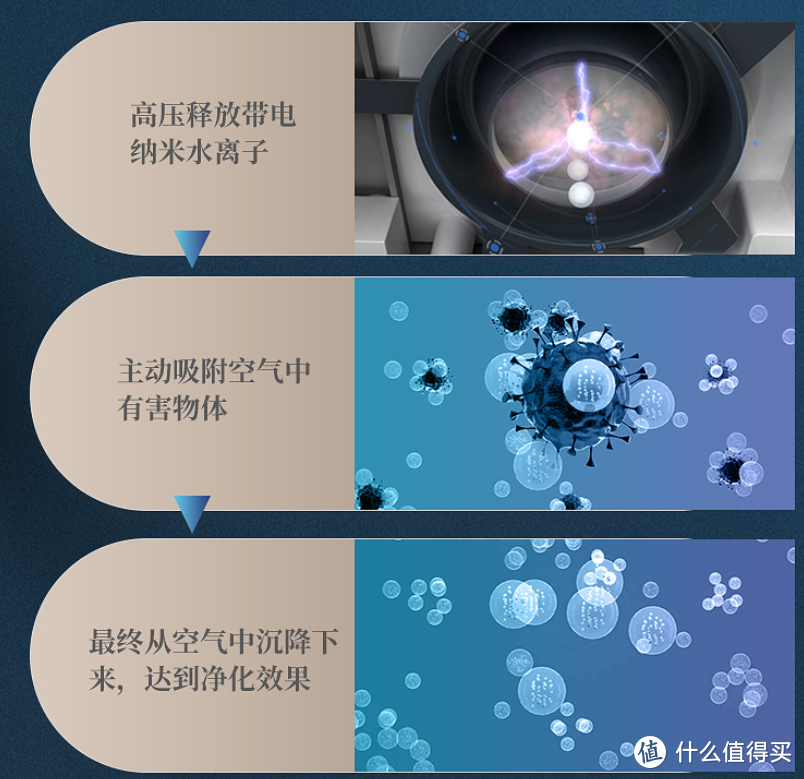 告别潮湿和发霉——欧井OJ-223E除湿机使用体验