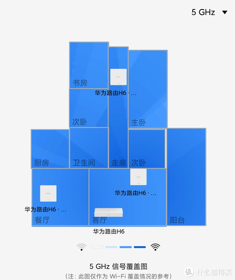 华为路由 H6体验：鸿蒙系统加持！大户型信号实测效果如何?